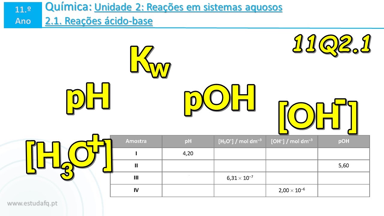 11 Q2 1 Rea es cido base PH POH Kw H3O OH 11-q2-1-rea-es-cido-base-ph-poh-kw-h3o-oh