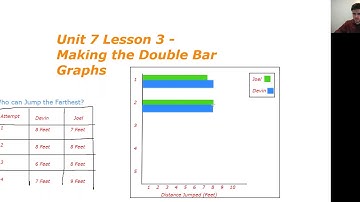 Creating double bar graphs from data