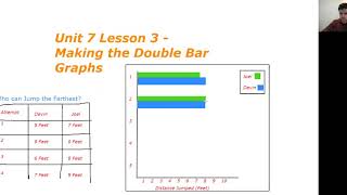 Creating double bar graphs from data