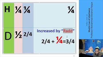 Lecture 3: Online Course on Muslim Law of Inheritance