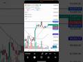 BTC Important levels Note karlo 🔥 Price Action Trading