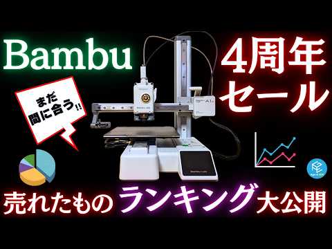Must-See Last-Minute Guide] What Did Everyone Buy in the Bambu Lab