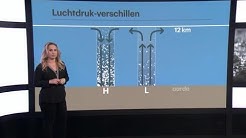 Hoe werkt luchtdruk eigenlijk?