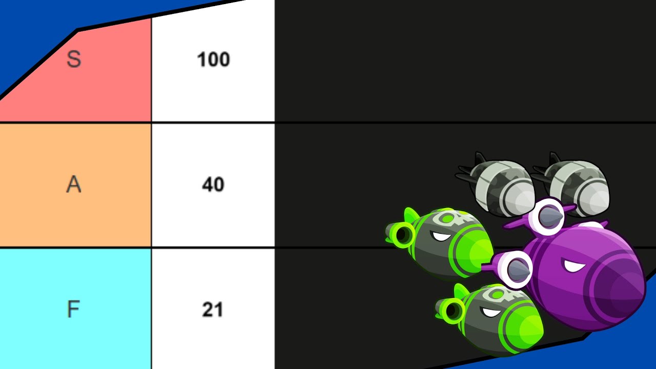 BTD6 ABR Rounds Tier List - YouTube