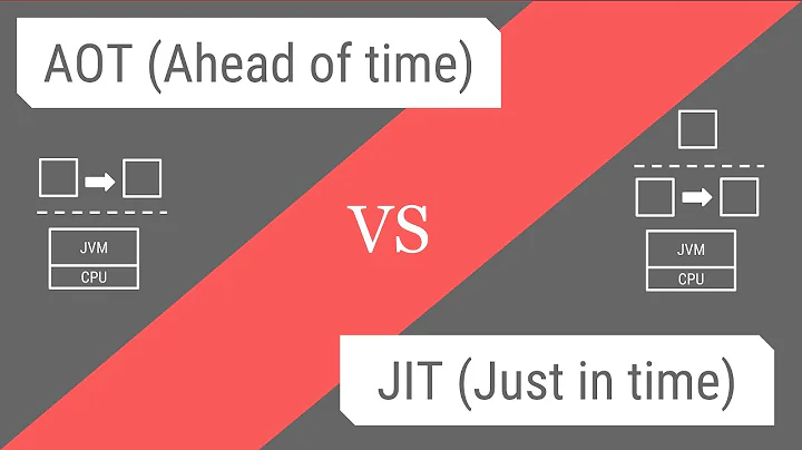 AOT vs JIT compilation in Java