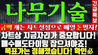 [나무기술 나무기술주가전망 나무기술주가] 긴급속보!! 나무기술 차트분석! 목표가! 세력들 평단가공개! #나무기술 #클라우드