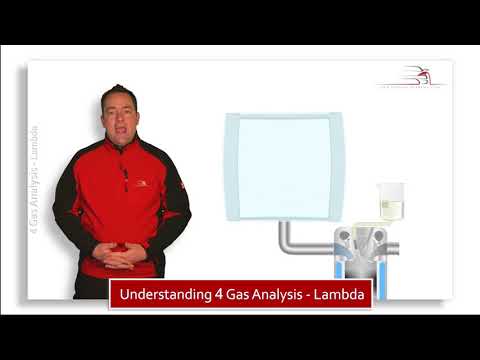 Lambda Meaning In Automotive
