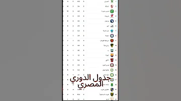 قراءة سريعة في جدول الدوري المصري مين الأفضل لحد دلوقتي 