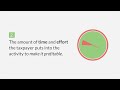 Hobby vs. Business - What is the difference