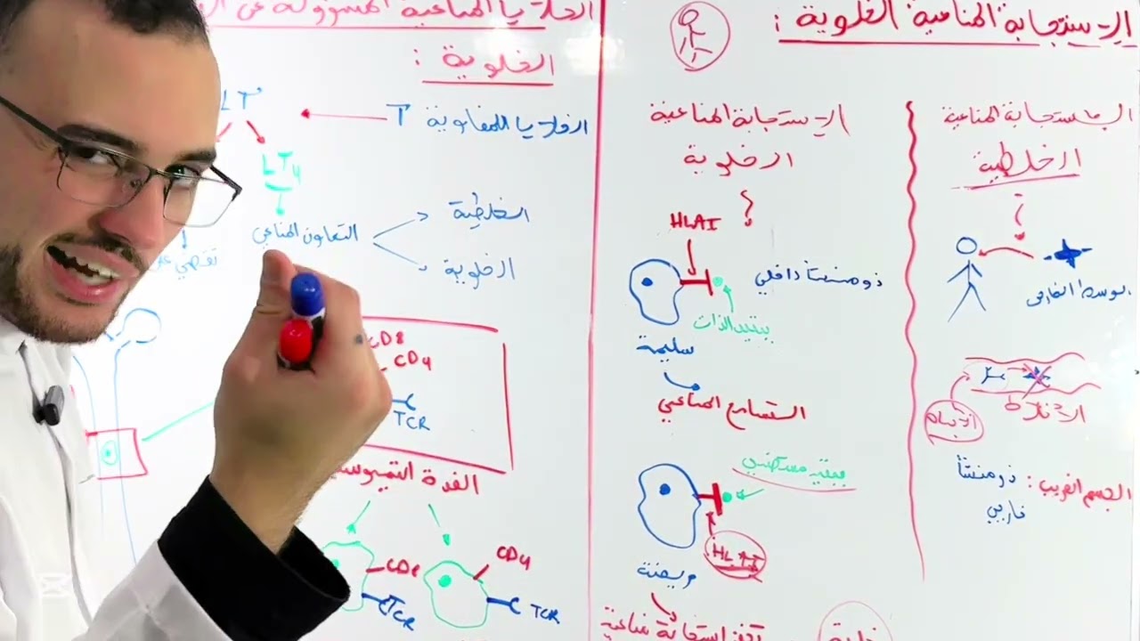 المناعة 3/4 : الاستجابة المناعية الخلوية 🔥