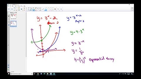 PreCalculus 11.2a Exponential FUNctions