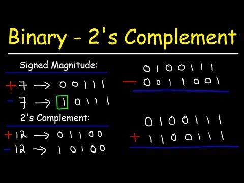 Vídeo: Com Afegir Un Complement