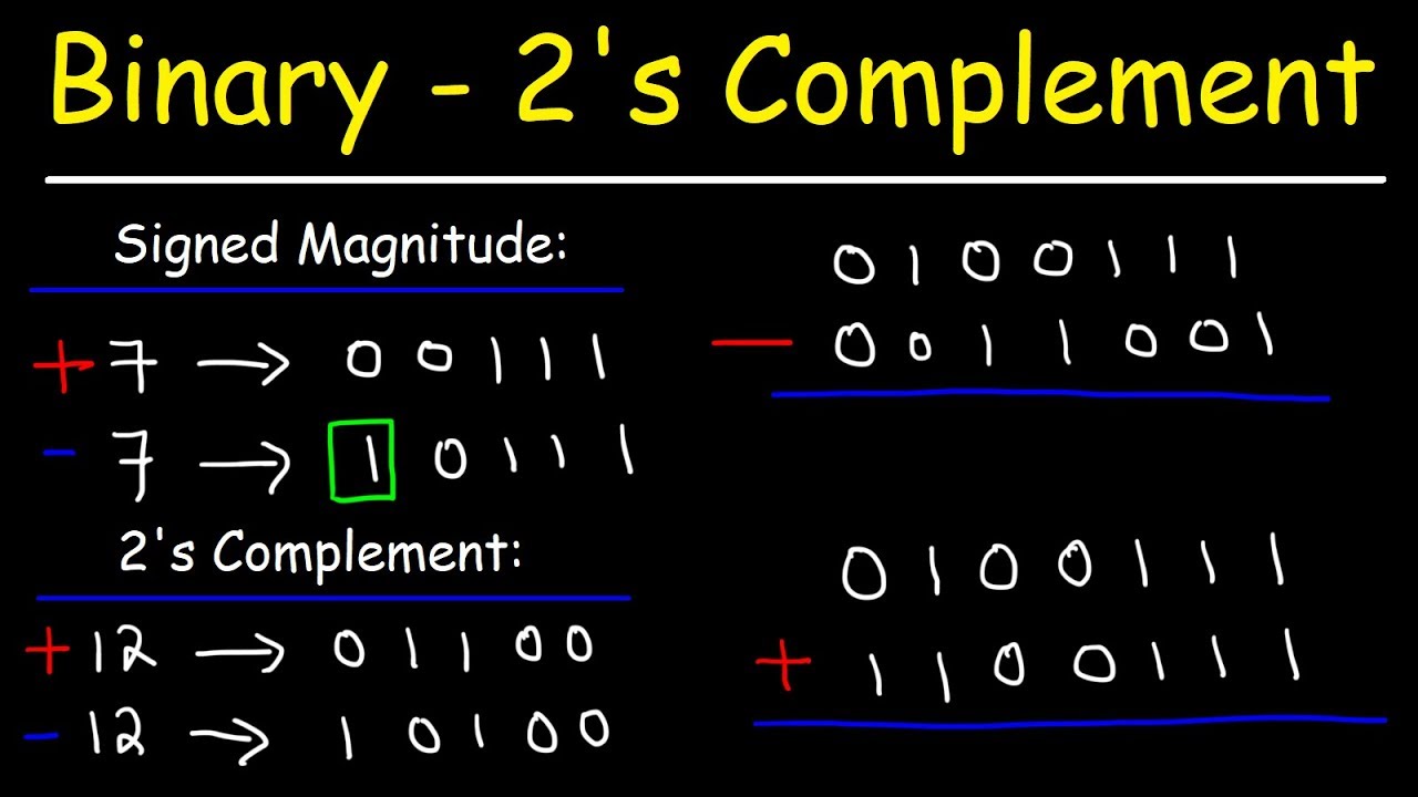 Binary Addition And Subtraction With Negative Numbers, 2'S Complements  Signed Magnitude