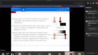 ISP568 Week 3 Introduction to Fuzzy Logic
