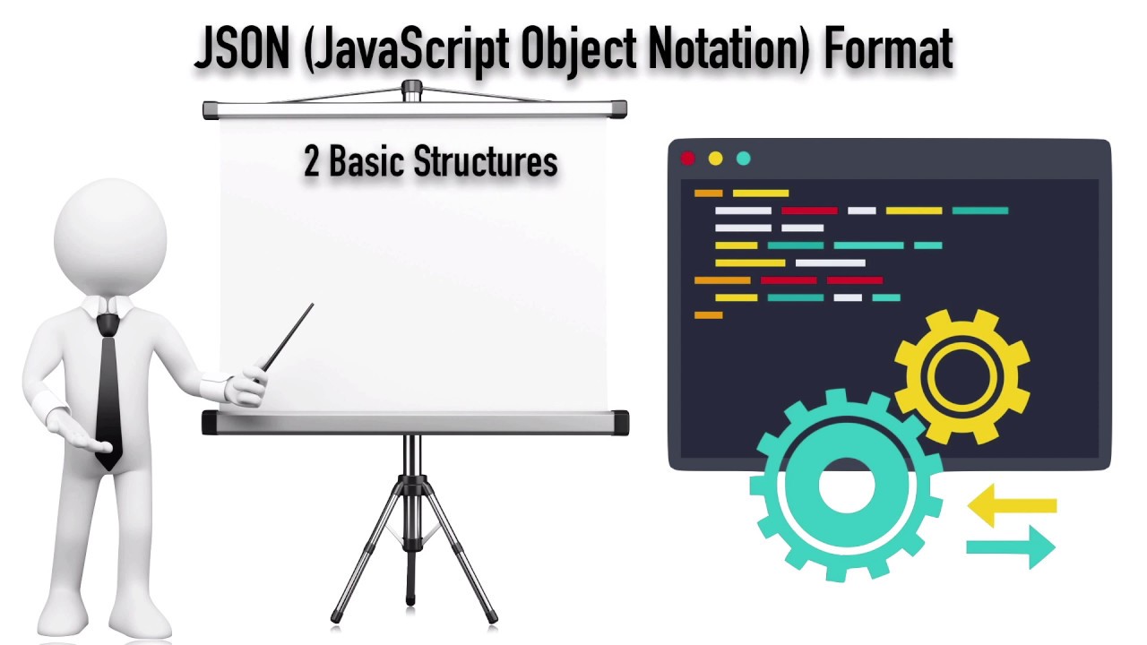 Object format. JAVASCRIPT object notation. Json JAVASCRIPT. Формат обжект. Нотация json.