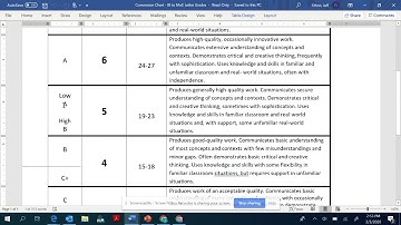 MYP IB END OF SEMESTER REPORT CARD
