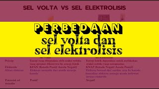 Perbedaan Sel Volta dan Sel Elektrolisis