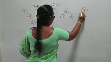 DYNAMIC PRGRAMMING OPTIMAL BINARY SEARCH - PRATHYUSHA ENGINEERING COLLEGE