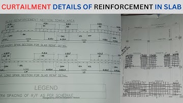 CURTAILMENT DETAILS OF REINFORCEMENT IN SLAB/स्लैब में कर्टेल बार क्या है/curtailment of bars formul