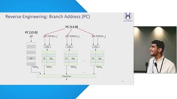 Half&Half: Demystifying Intel’s Directional Branch Predictors for Fast, Secure Partitioned Execution