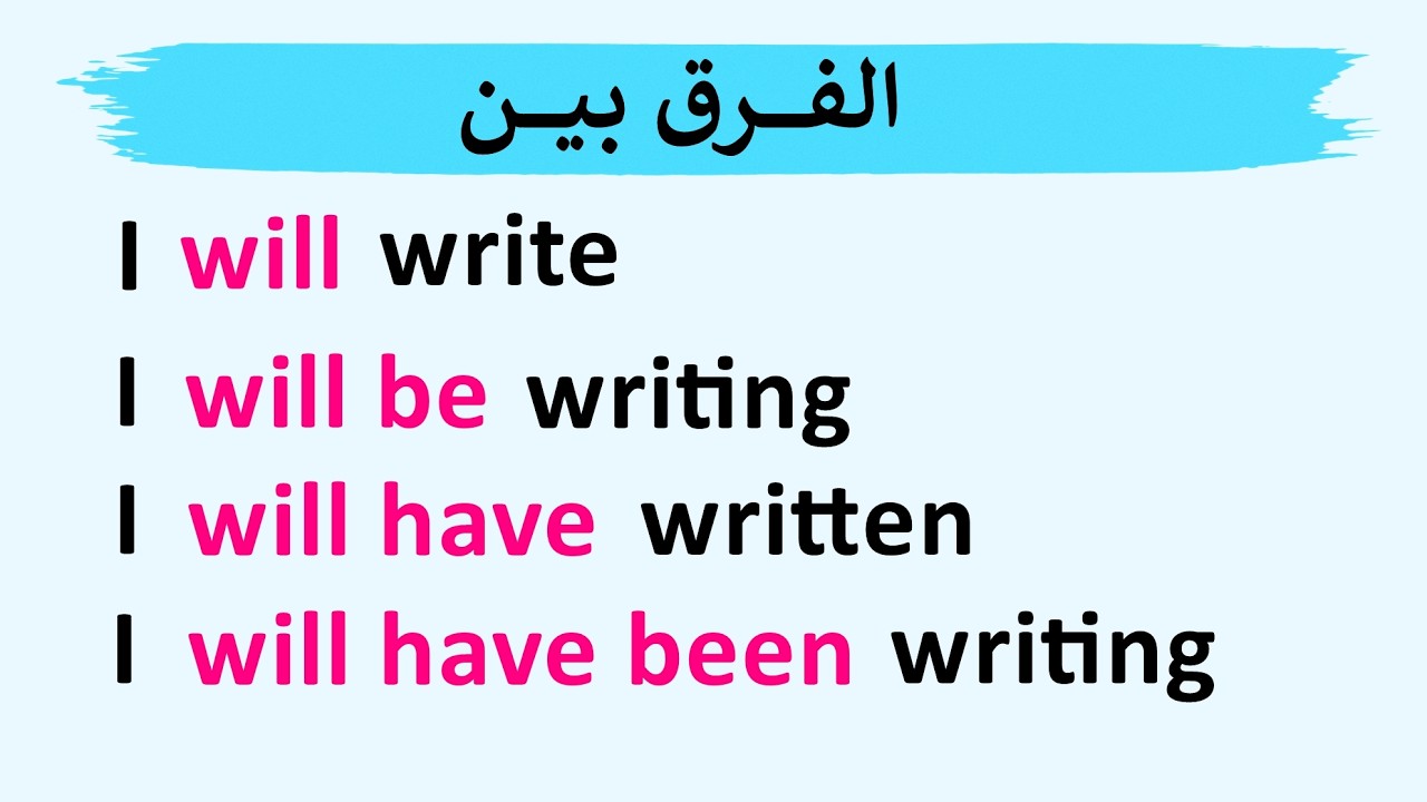 Сравнение будущих времен в английском языке
