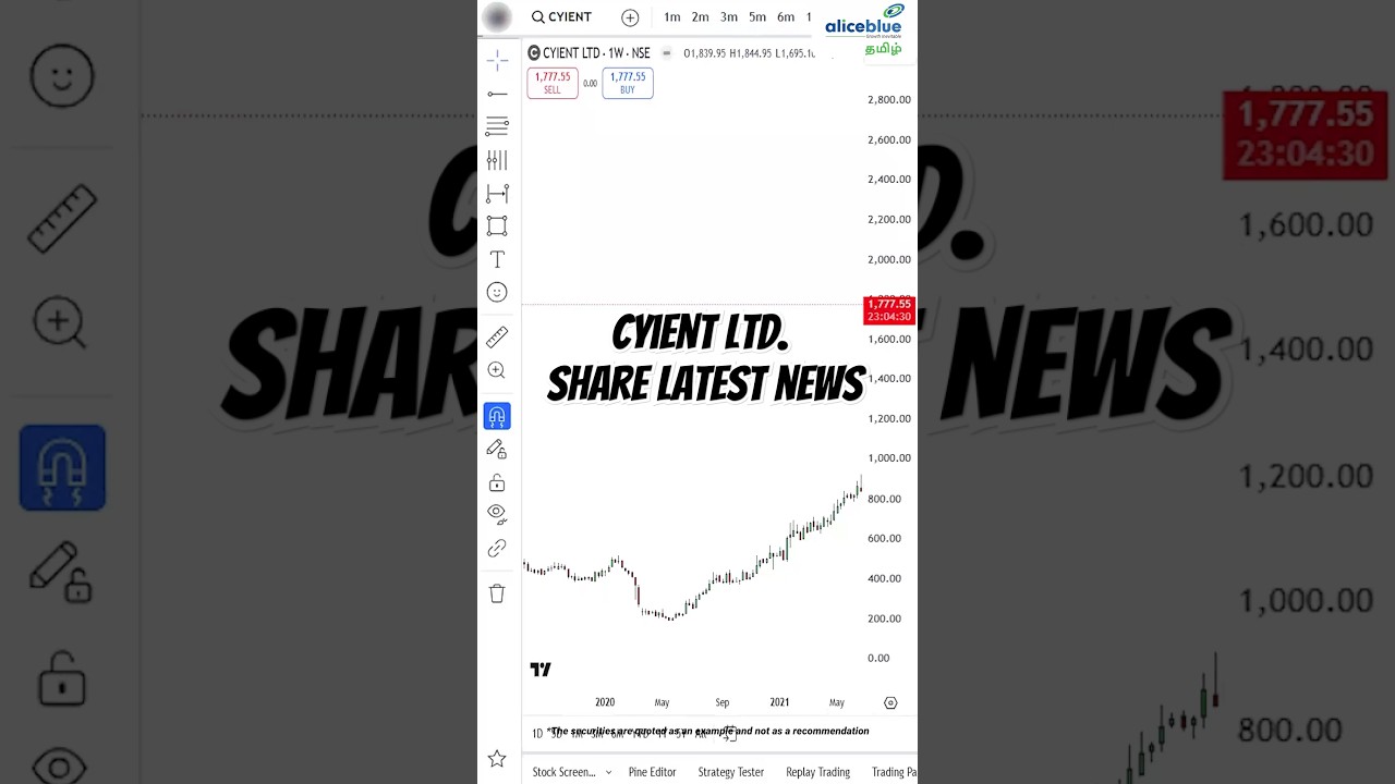 Cyient Share Latest News | Trading Tamil | Alice Blue Tamil 