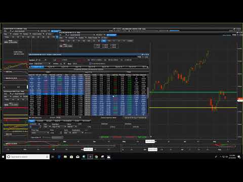 245 Money Making Stock Chart Setups Pdf