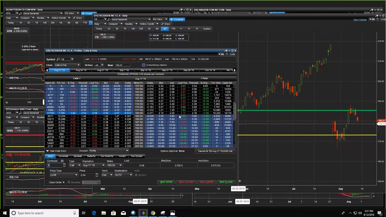 245 Money Making Stock Chart Setups Pdf