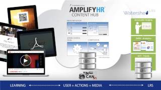 Webinar: The Business Case for Adopting Tin Can  Why and How Five Product Vendors Chose to Adopt