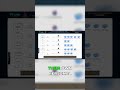 This Application Scaling Trick Saves Thousands: Scale Smarter, Not Harder #devops #tech