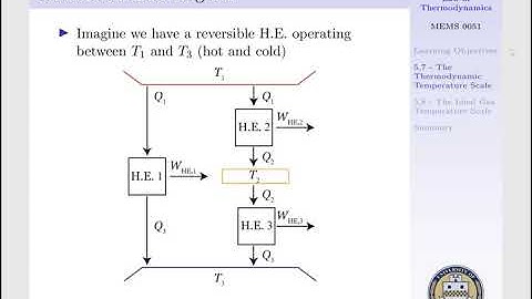 Lecture 16 - Thermodynamic Temperature Scale