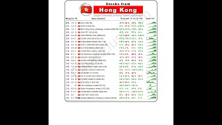 Which Hong Kong  Stocks Are There november 2024