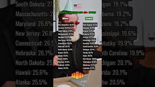 Where Americans 65+ work #usa #usalife #newyork #florida #colorado #washington #arizona #hawaii