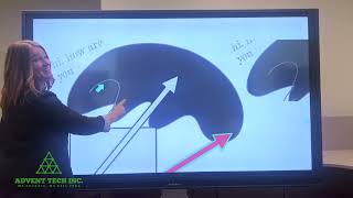 Promethean Board ActivSuite Whiteboard & Screen Annotate Demo on an OPS-A2 Module
