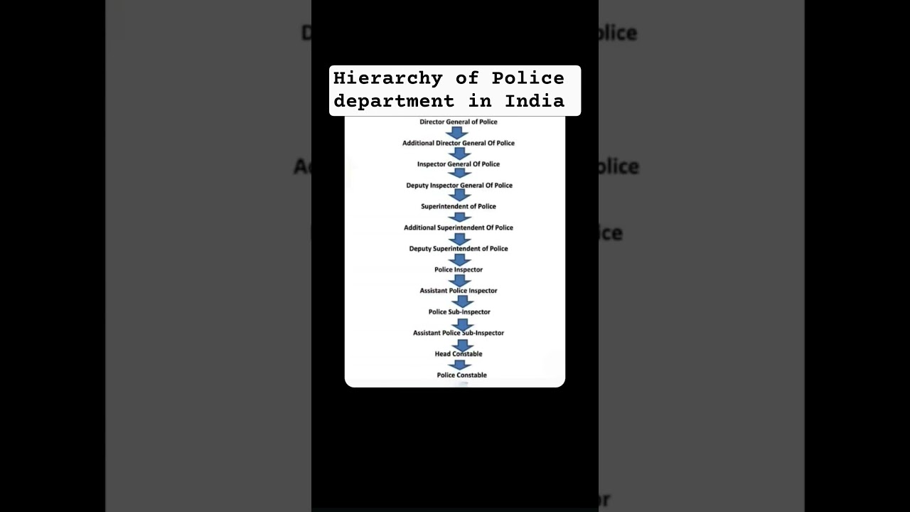 Hierarchy of Police department in India 