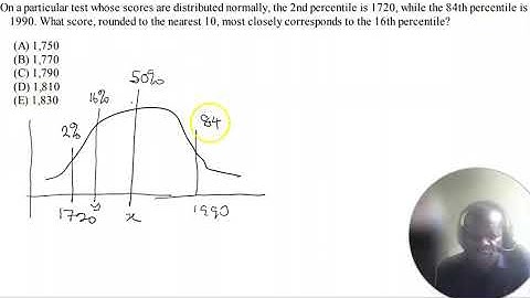 GRE Normal Distribution and Percentile