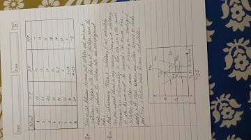 Ignou Solved Assignment M.A History