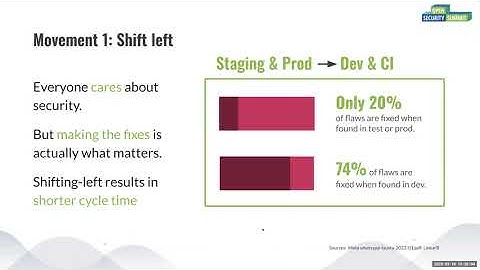 Using Runtime Code Execution Maps to Scout Code Security Flaws