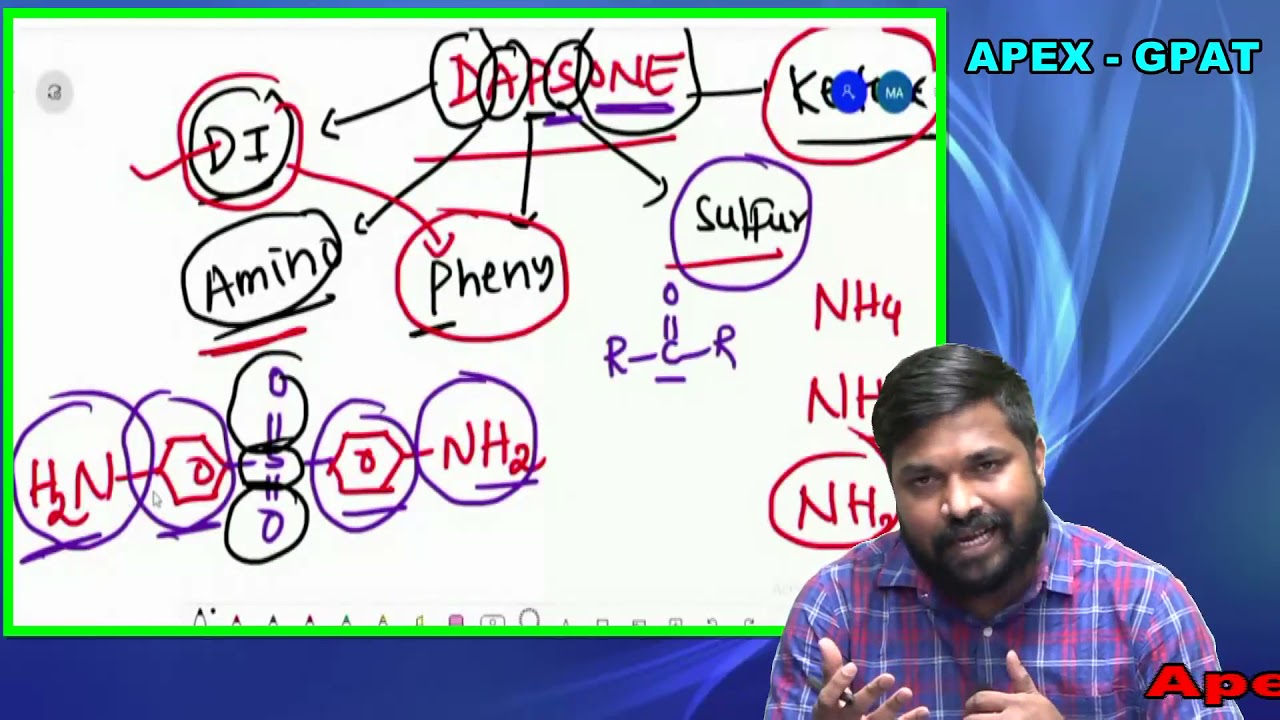 APEX-GPAT _HOW TO REMEMBER MEDICINAL CHEMISTRY_ASPIRIN_DAPSONE_PARACETAMOL
