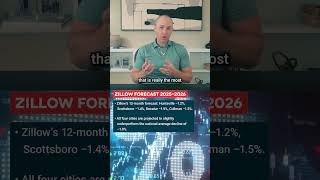 Zillow Predicts Home Price Drops in Huntsville & North AL | 2025 Forecast #shorts