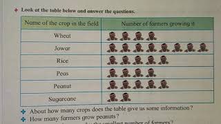 Class 3 Maths Handling Data exercise PART.3 | Digital school