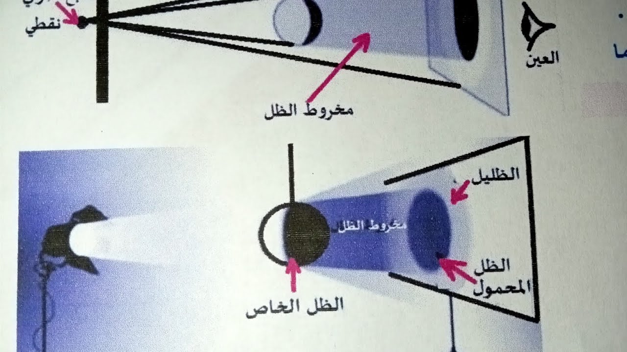 مراجعة شاملة لميدان الظواهر الضوئية والفلكية السنة الاولى متوسط