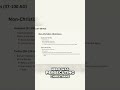 Tacitus on Jesus: Historical Proof of Christ's Existence #shorts