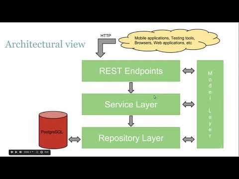 Build an application from scratch: JEE 7, Java 8 and Wildfly : Architecture