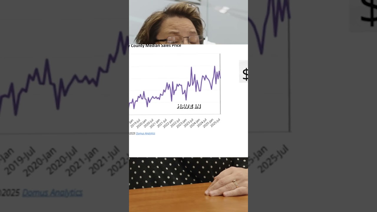 Winter home price trends