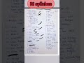 OSSSC RI, ARI, AMIN ICDS SUPERVISOR, SFS SYLLABUS