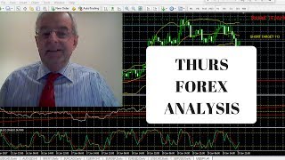commitment of traders report based forex technical & fundamental daily analysis 20th July 2017
