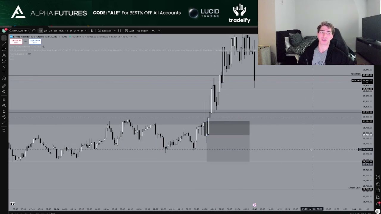 How I Made $0 Trading Nasdaq (Trade Recap)