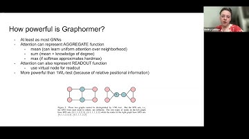 Do Transformers Really Perform Bad for Graph Representation?