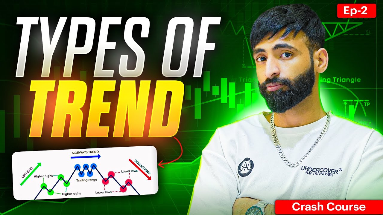 Free Trading Course | Episode 2 | TYPES OF TRENDS - UPTREND | Learn Trading